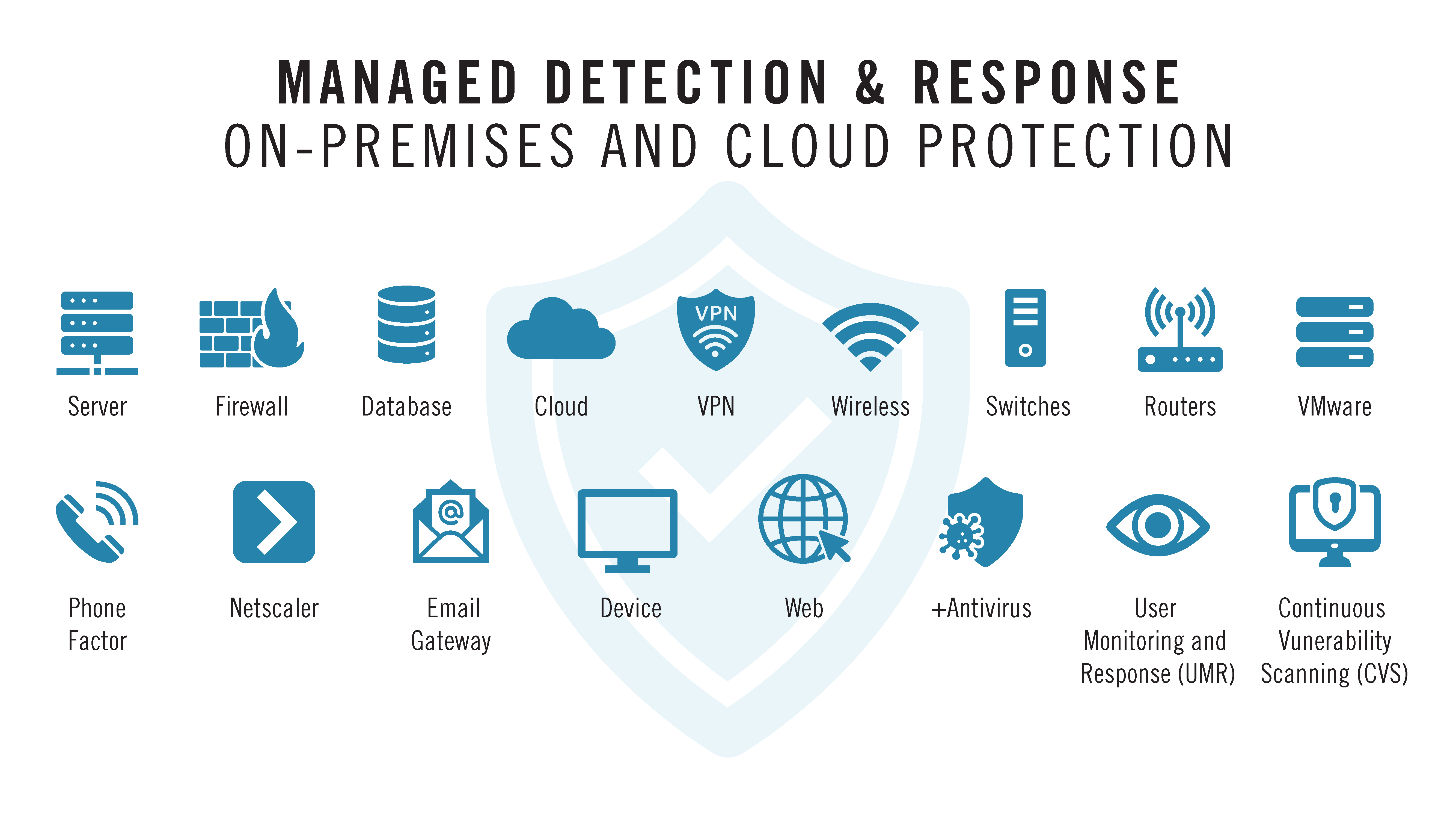 Managed-Detection-&-Response-On-Premises-and-Cloud-Protection-Infographic